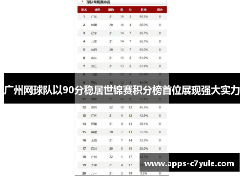 广州网球队以90分稳居世锦赛积分榜首位展现强大实力