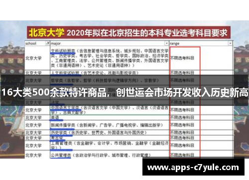16大类500余款特许商品，创世运会市场开发收入历史新高